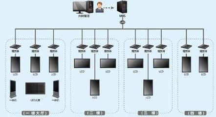 互動信息發布終端 連接未來的智能窗口