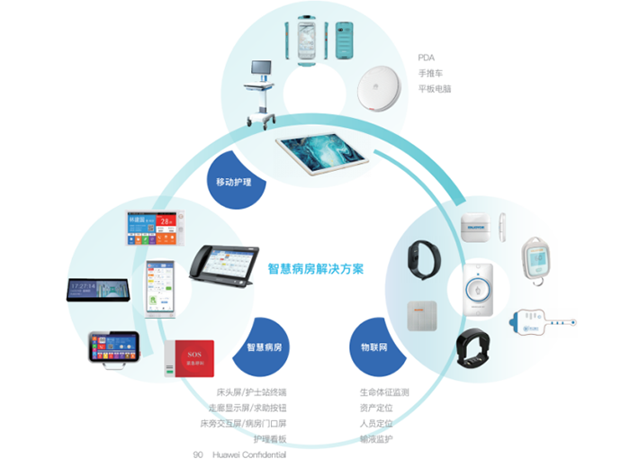 銀江技術智慧病房終端設備 構建未來醫療的神經末梢