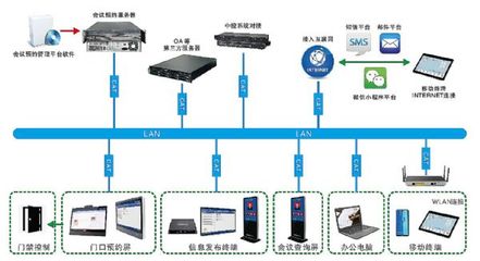公信會議預約系統 賦能山東高速駛入會務管理智慧快車道