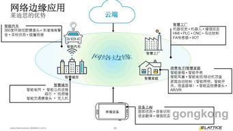 萊迪思 以創(chuàng)新之力，驅(qū)動(dòng)汽車(chē)工業(yè)邁向智能互聯(lián)終端新紀(jì)元